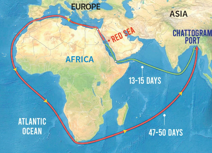 The forced rerouting around Africa will cost an extra $5.4 million